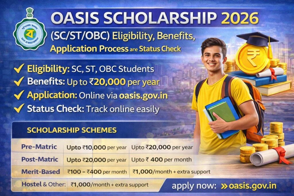 Oasis Scholarship 2026 (SCSTOBC) Eligibility, Benefits, Application Process and Status Check to Complete Guide