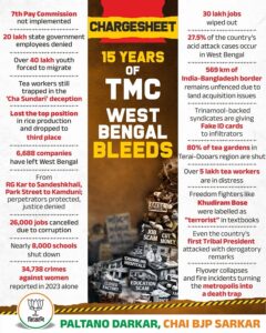 BJP Chargesheet Against TMC