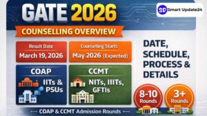 GATE 2026 Counselling Date