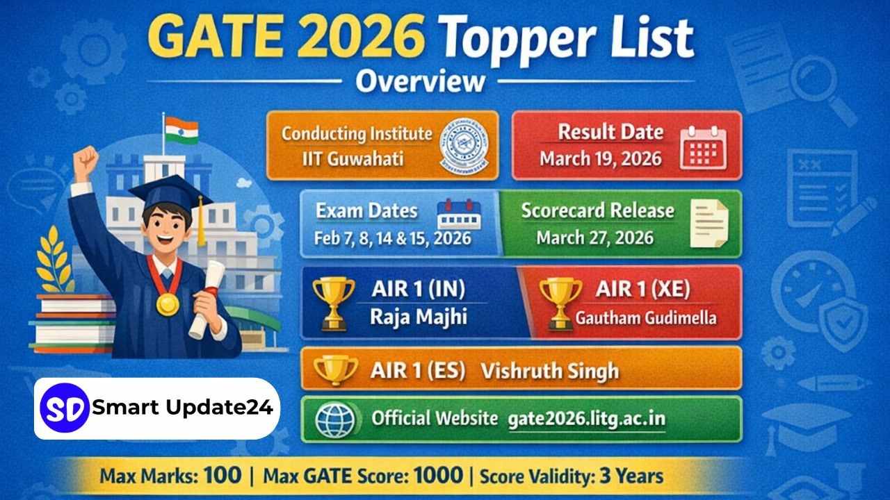 GATE 2026 Topper List (OUT): Check AIR 1 Names, Branch-wise Toppers, Marks & Details GATE 2026 Topper List