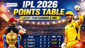 IPL 2026 Points Table Latest Team Standings, Rankings and Net Run Rate Explained