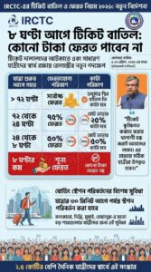 Refund If Cancelled Within 8 Hours