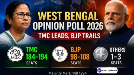 West Bengal Opinion Poll 2026 TMC Leads with 184–194 Seats, BJP Trails Behind